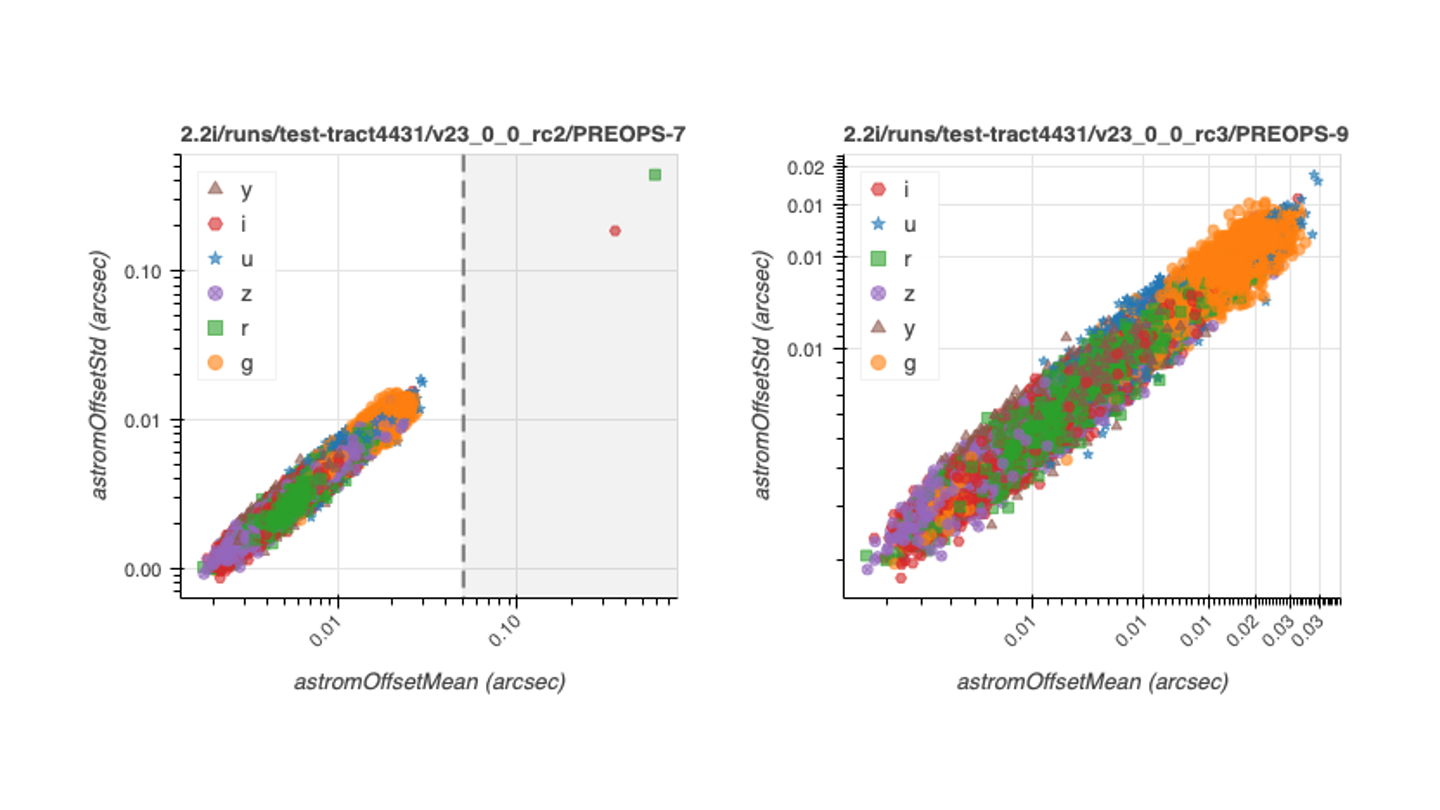 _images/astromDistMeanVsStd_4431_rc2_vs_rc3.png